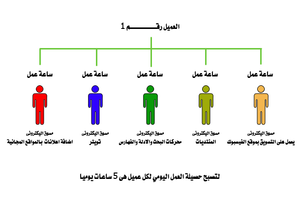 طريقة العمل بخدمة اشهار المواقع